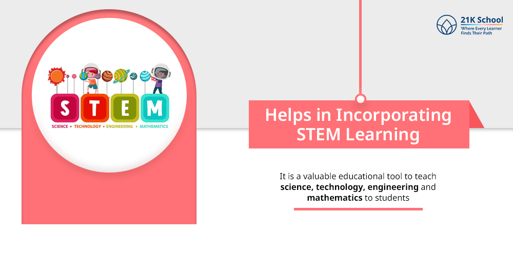 Helps in Incorporating STEM Learning