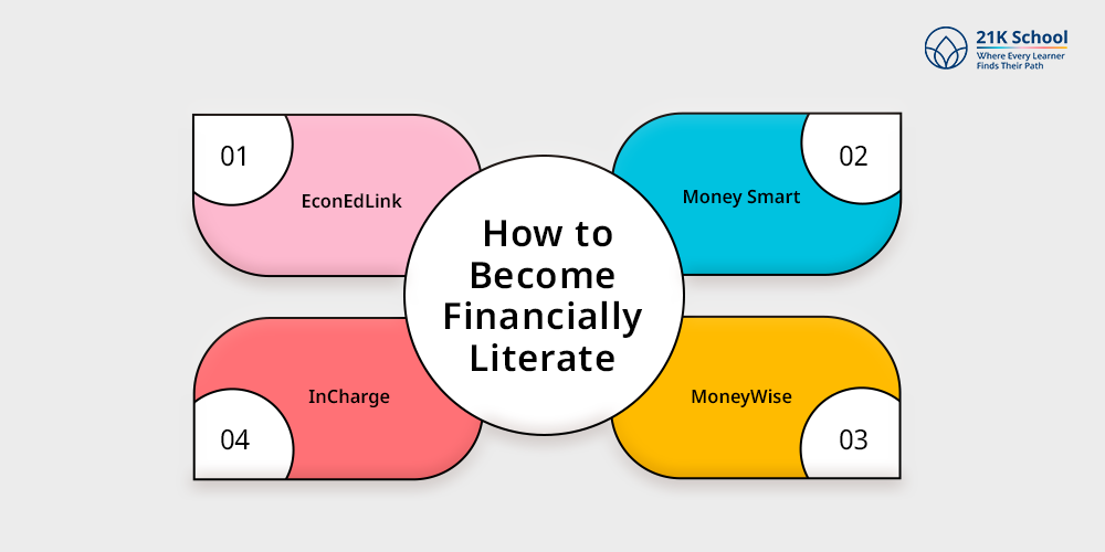 How to Become Financially Literate?