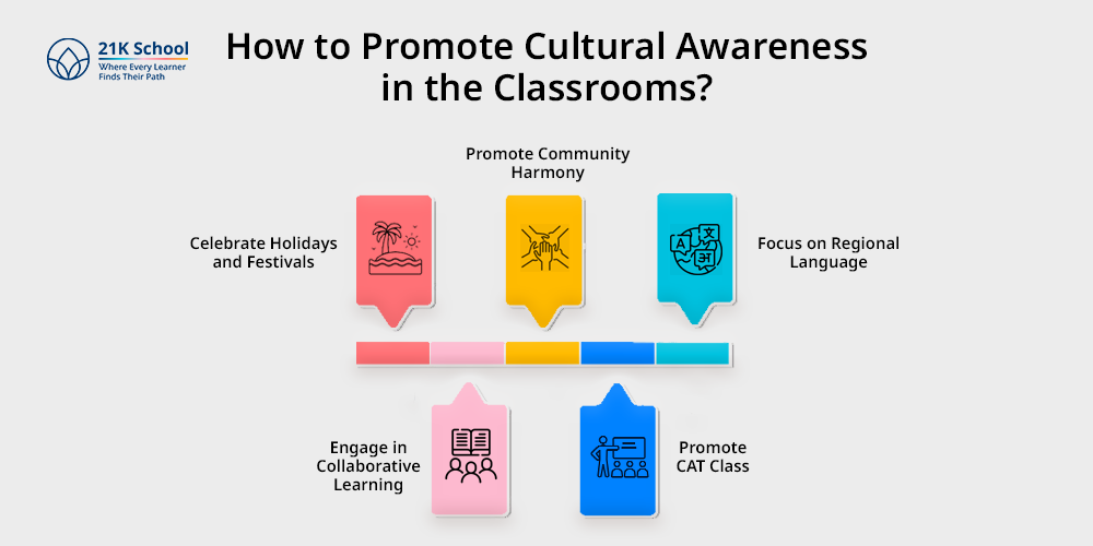How to Promote Cultural Awareness in the Classrooms?