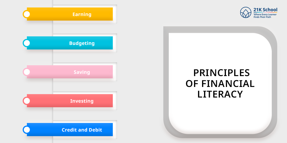 Principles of Financial Literacy