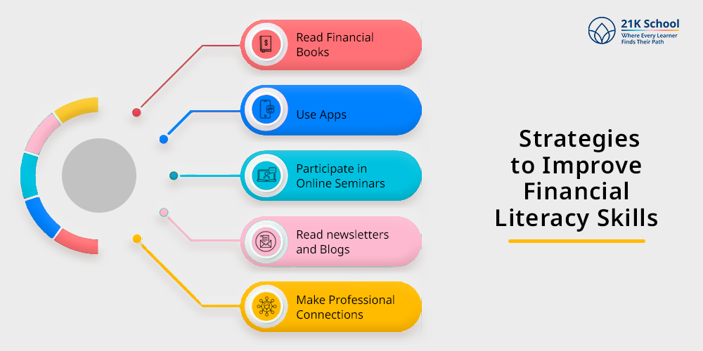 Strategies to Improve Financial Literacy Skills