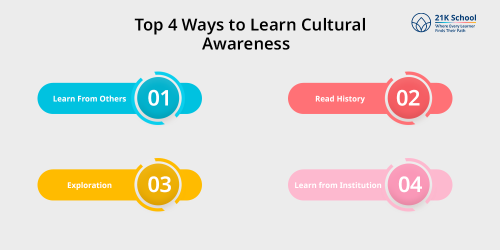 Top 4 Ways to Learn Cultural Awareness