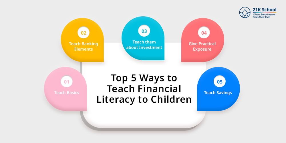 Top 5 Ways to Teach Financial Literacy to Children