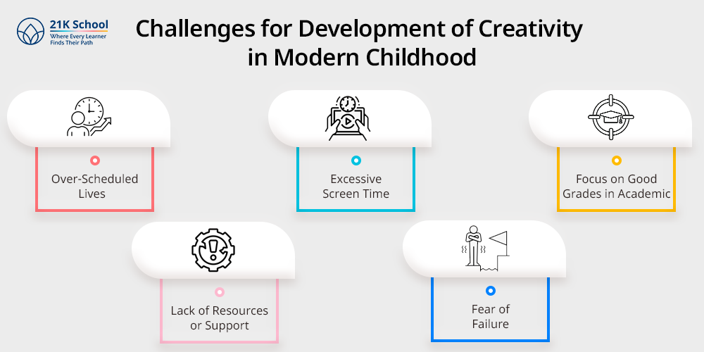 Challenges for Development of Creativity in Modern Childhood