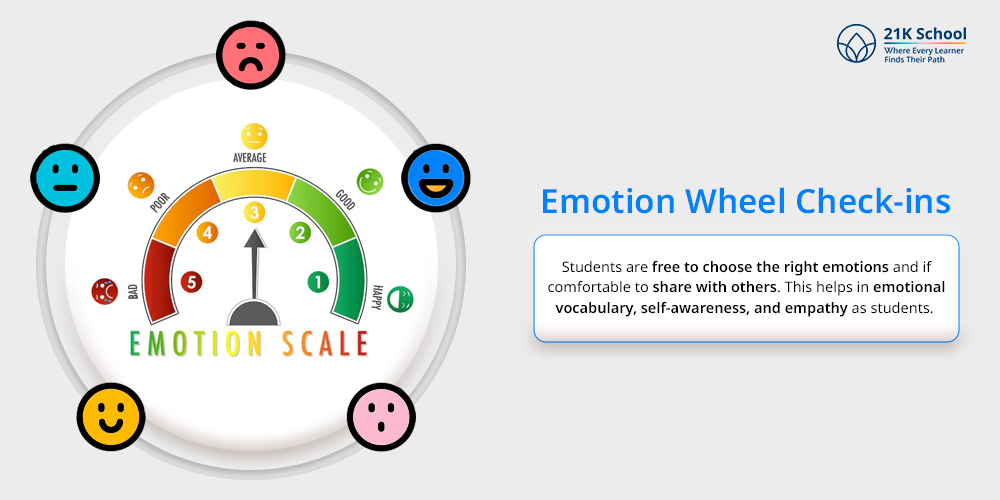 Emotion Wheel Check-ins