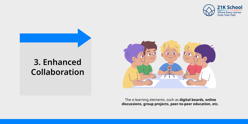 Enhanced Collaboration