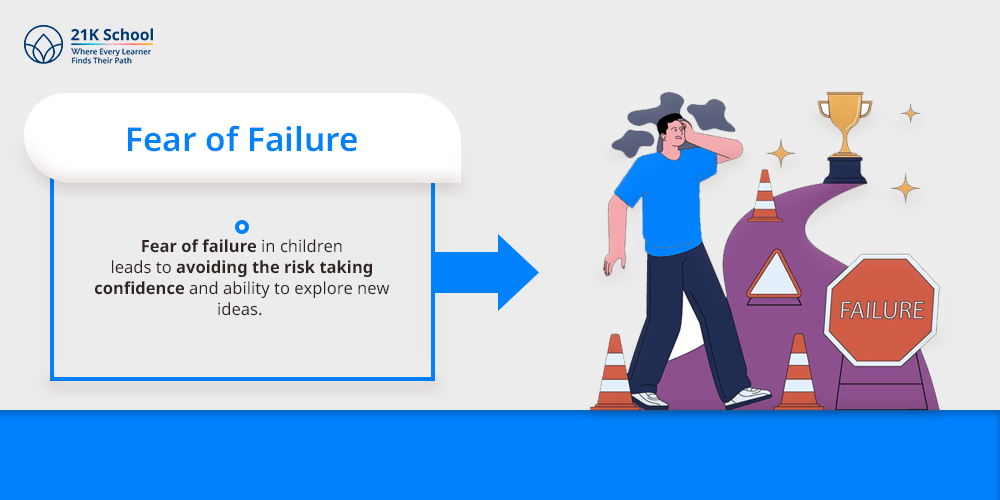 Fear of Failure