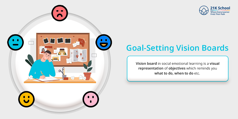 Goal-Setting Vision Boards