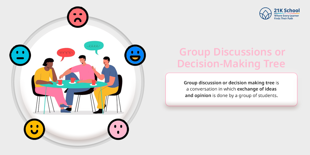 Group Discussions or Decision-Making Tree