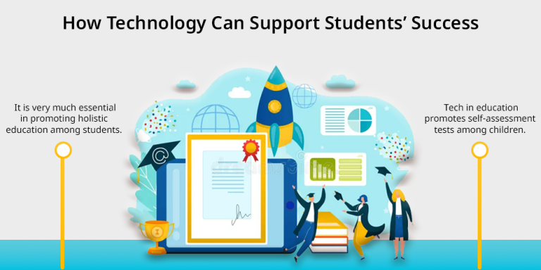 How Technology Can Support Student’s Success? - 21K School Singapore