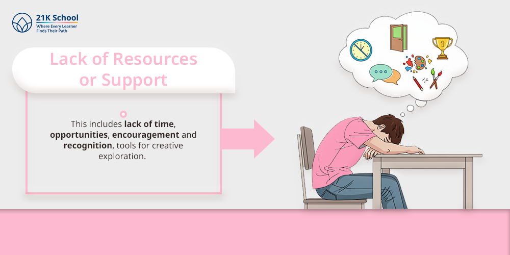 Lack of Resources or Support