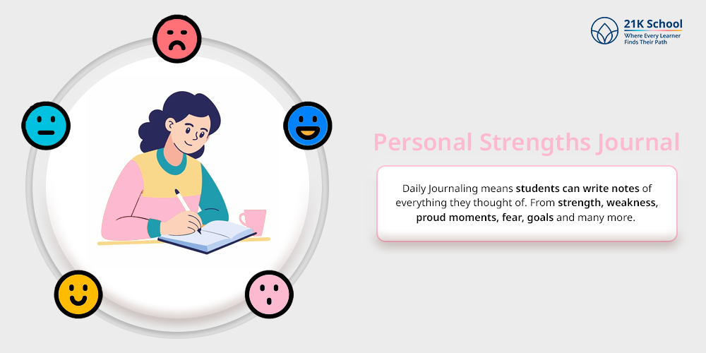 Personal Strengths Journal