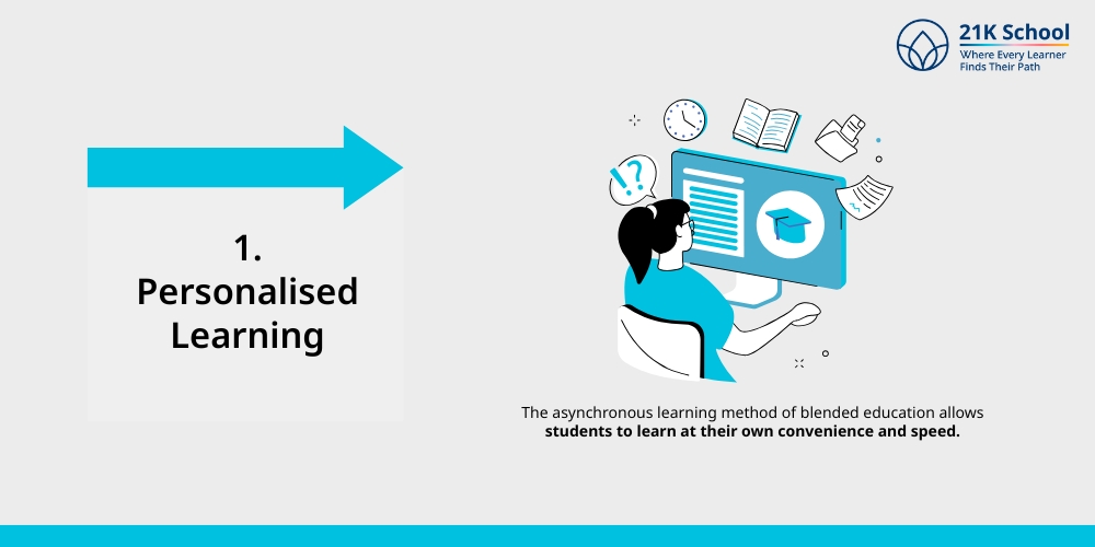 Personalised Learning