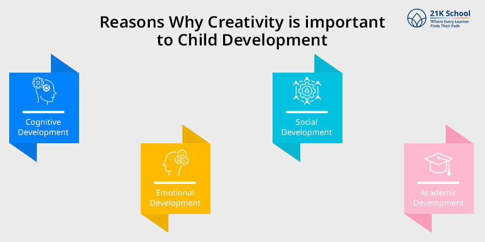 Reasons Why Creativity is important to Child Development