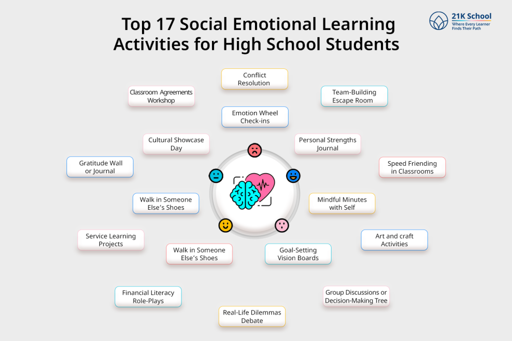 Top 17 Social Emotional Learning Activities for High School Students