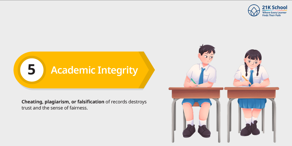 Academic Integrity