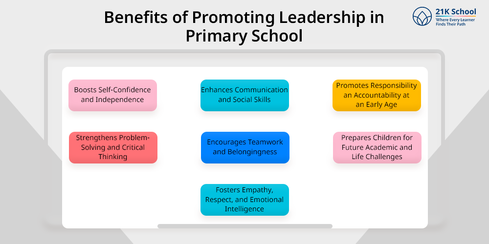 Benefits of Promoting Leadership in Primary School
