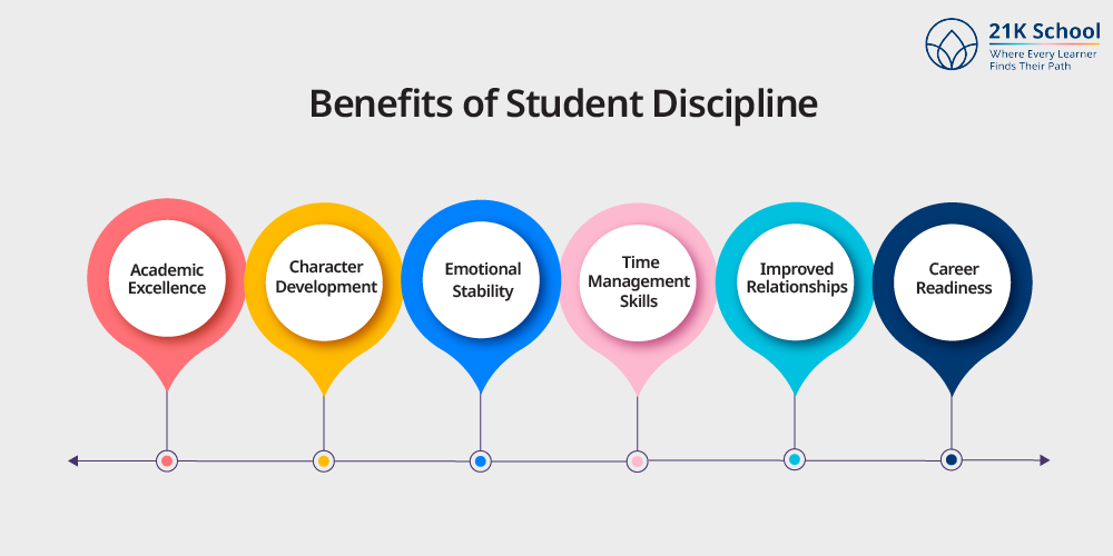 Benefits of Student Discipline