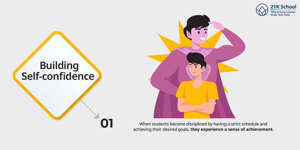 Building Self-confidence