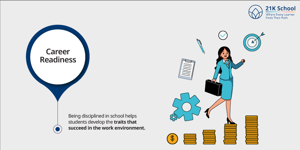 Career Readiness