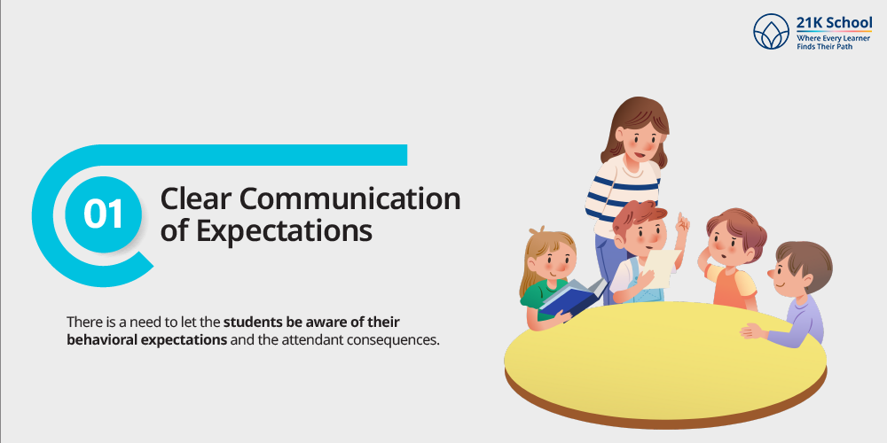 Clear Communication of Expectations