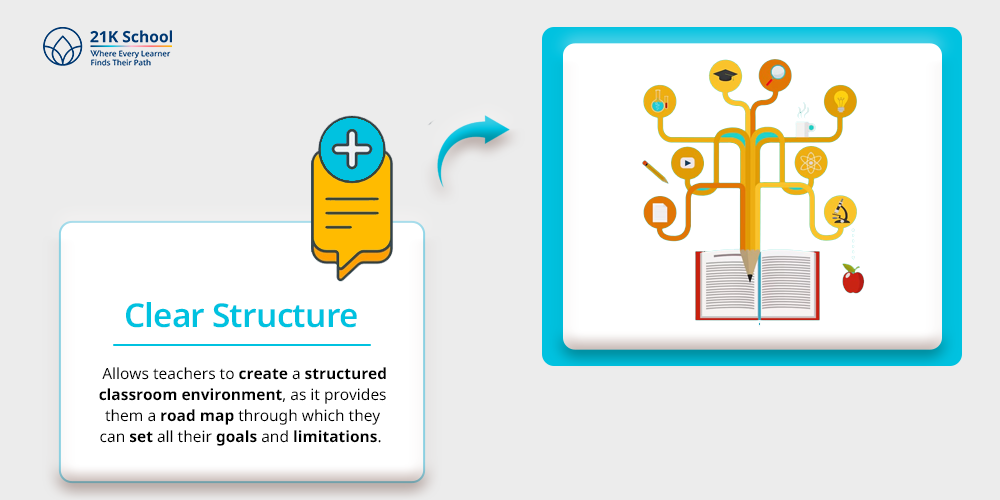 Clear Structure