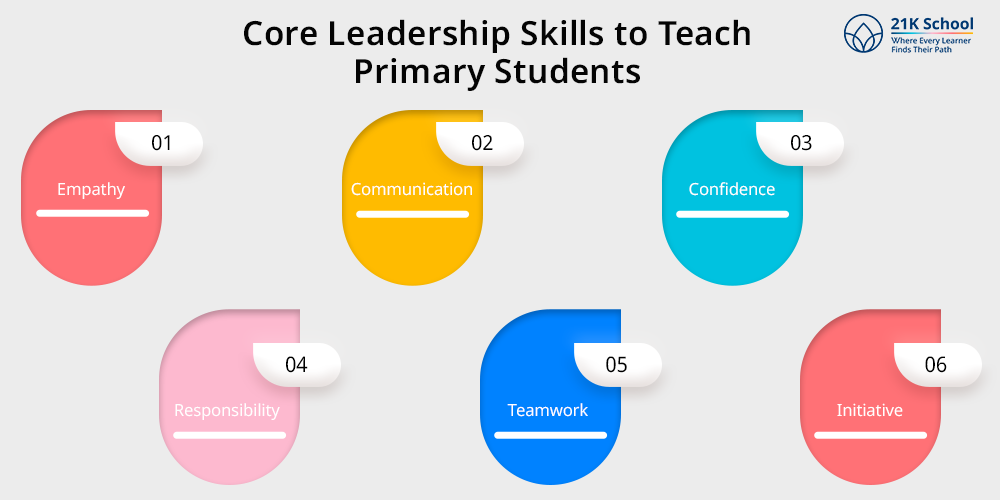 Core Leadership Skills to Teach Primary Students