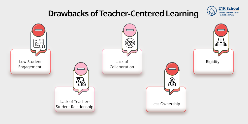 Drawbacks of Teacher-Centered Learning 