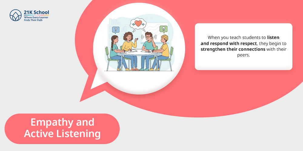 Empathy and Active Listening