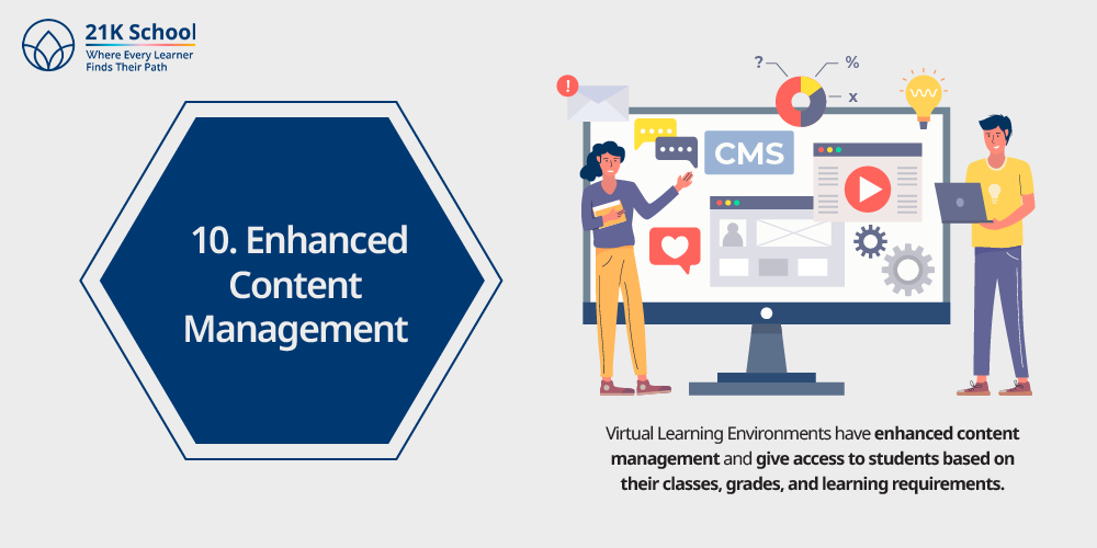 Enhanced Content Management: