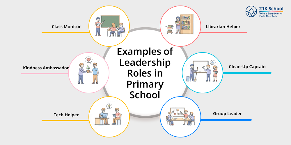 Examples of Leadership Roles in Primary School