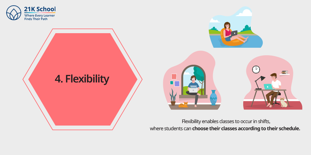 Flexibility