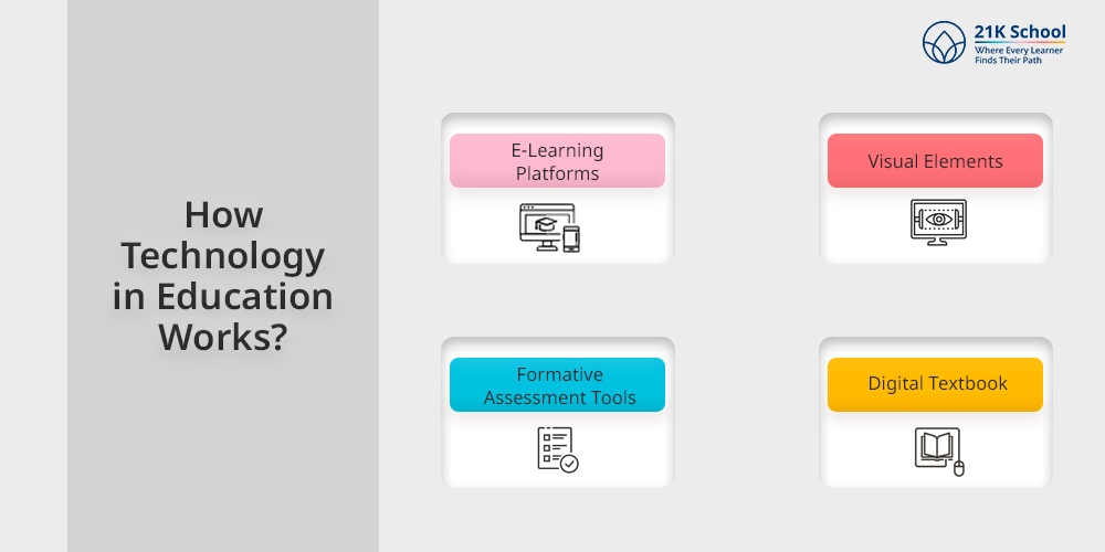 How Technology in Education Works?