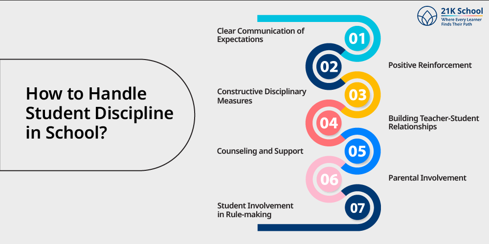 How to Handle Student Discipline in School?