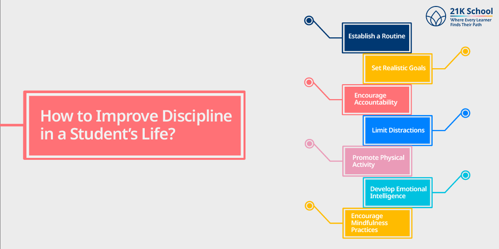 How to Improve Discipline in a Student’s Life?