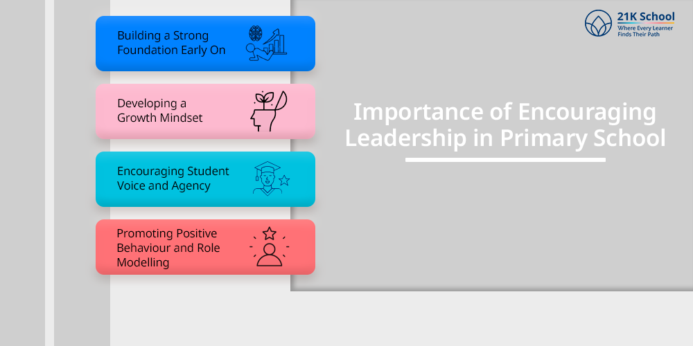 Importance of Encouraging Leadership in Primary School