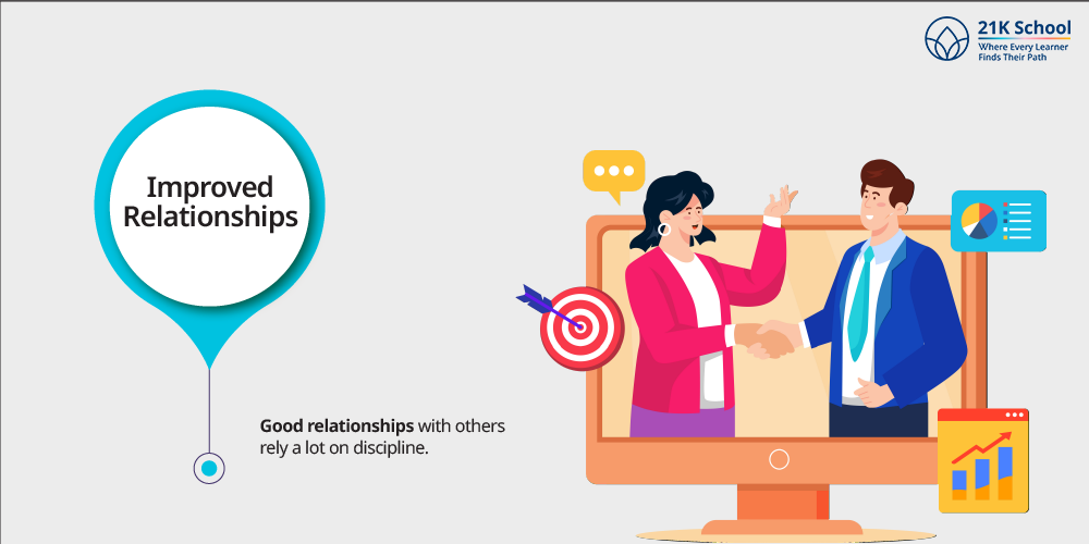 Improved Relationships
