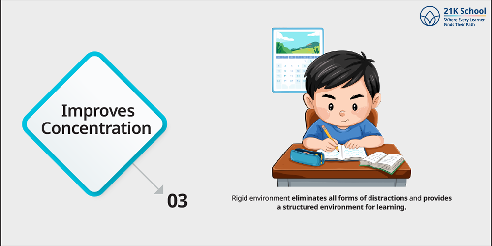 Improves Concentration
