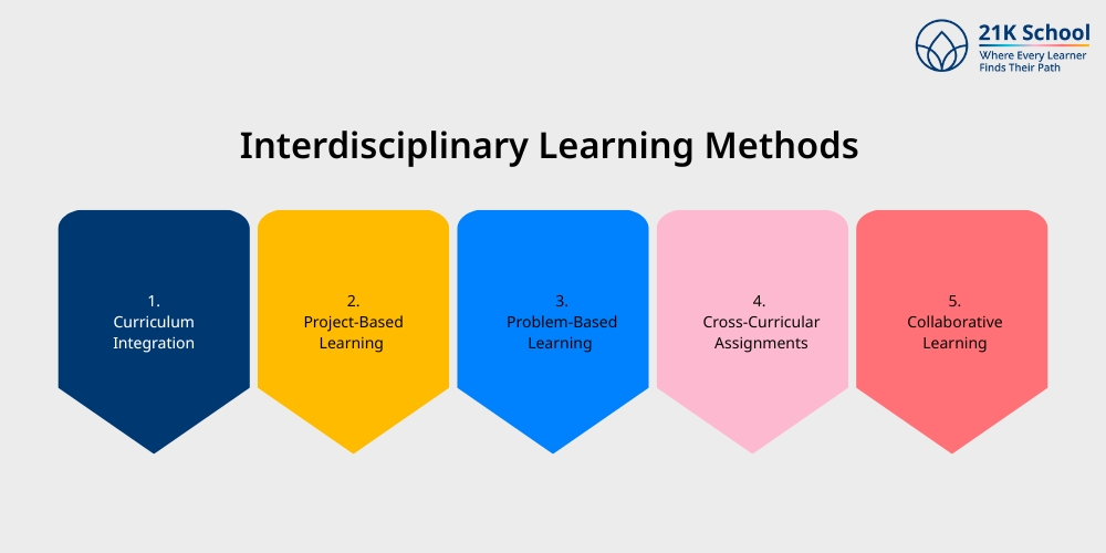 Interdisciplinary Learning Methods