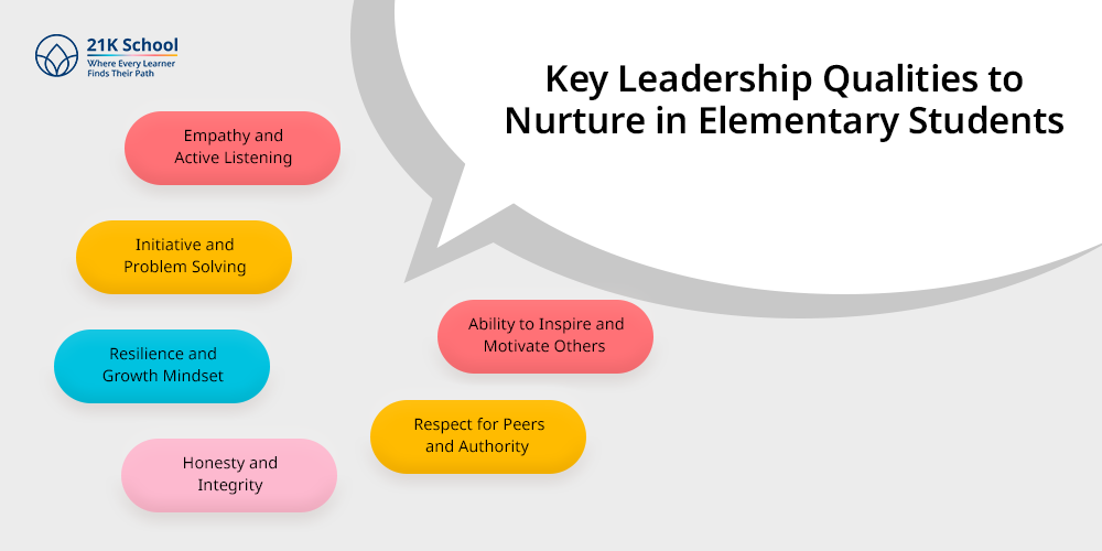 Key Leadership Qualities to Nurture in Elementary Students