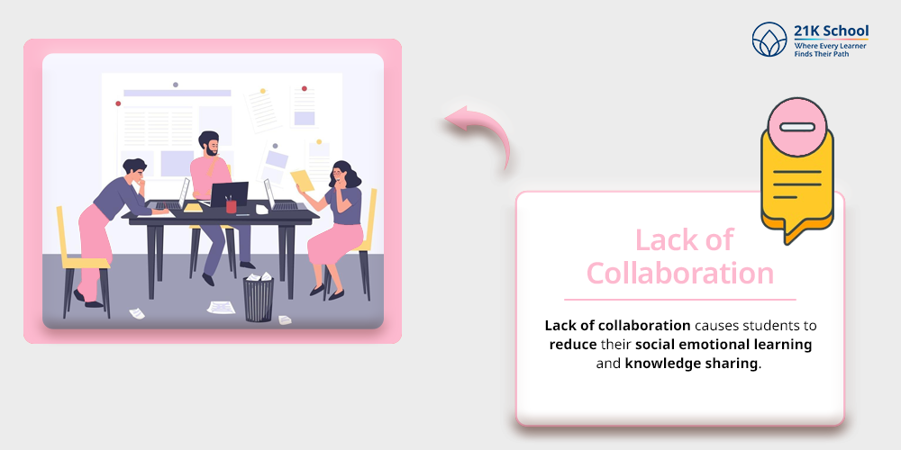 Lack of Collaboration
