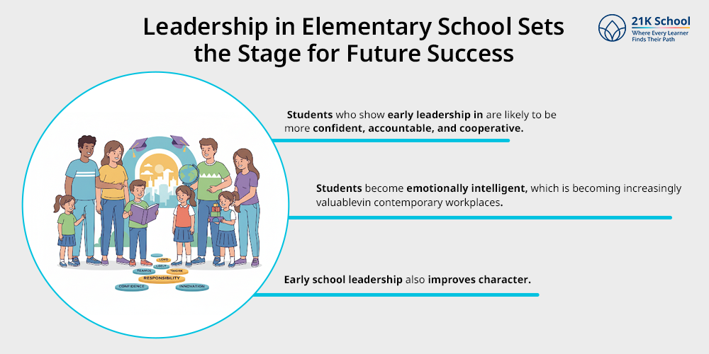 Leadership in Elementary School Sets the Stage for Future Success