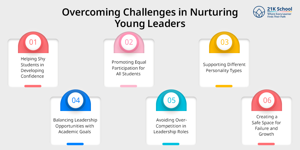 Overcoming Challenges in Nurturing Young Leaders