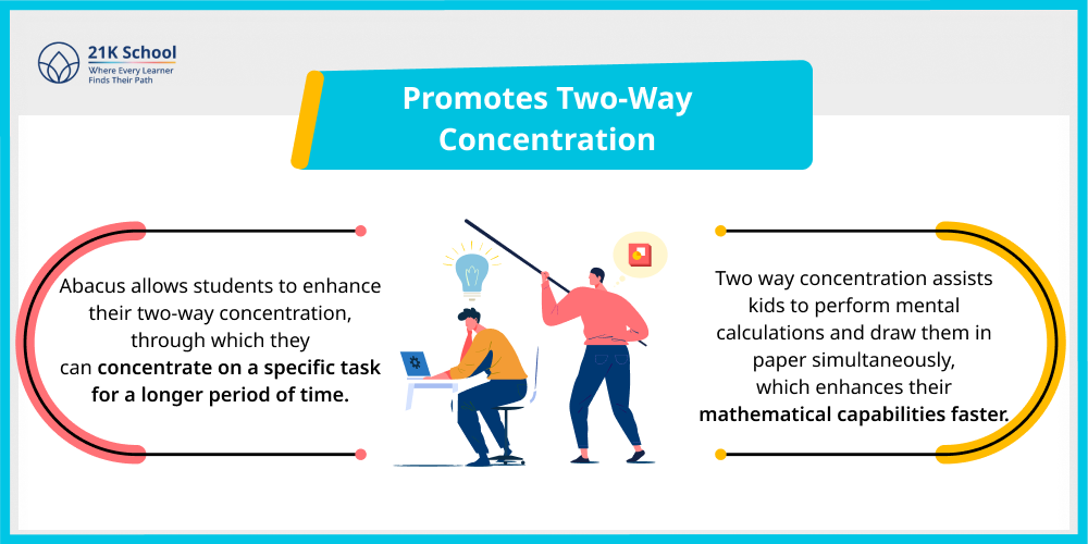 Promotes Two-Way Concentration
