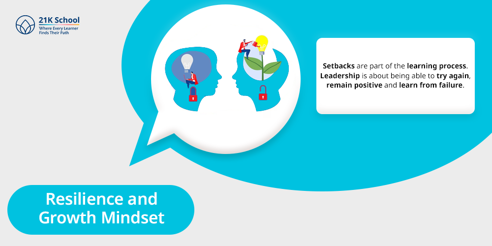 Resilience and Growth Mindset