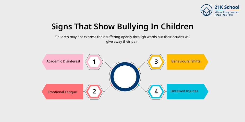Signs That Show Bullying In Children