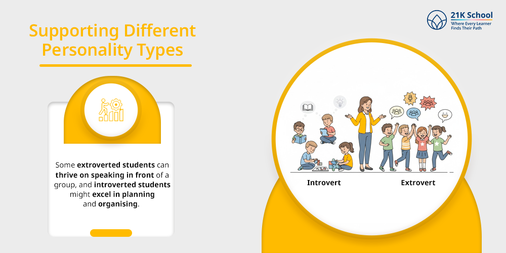Supporting Different Personality Types