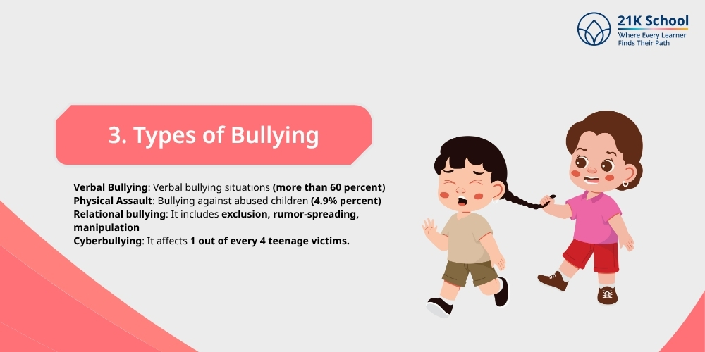  Types of Bullying