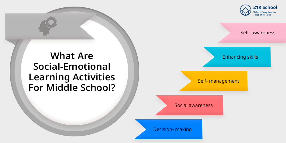 What are social-emotional learning activities for middle school?