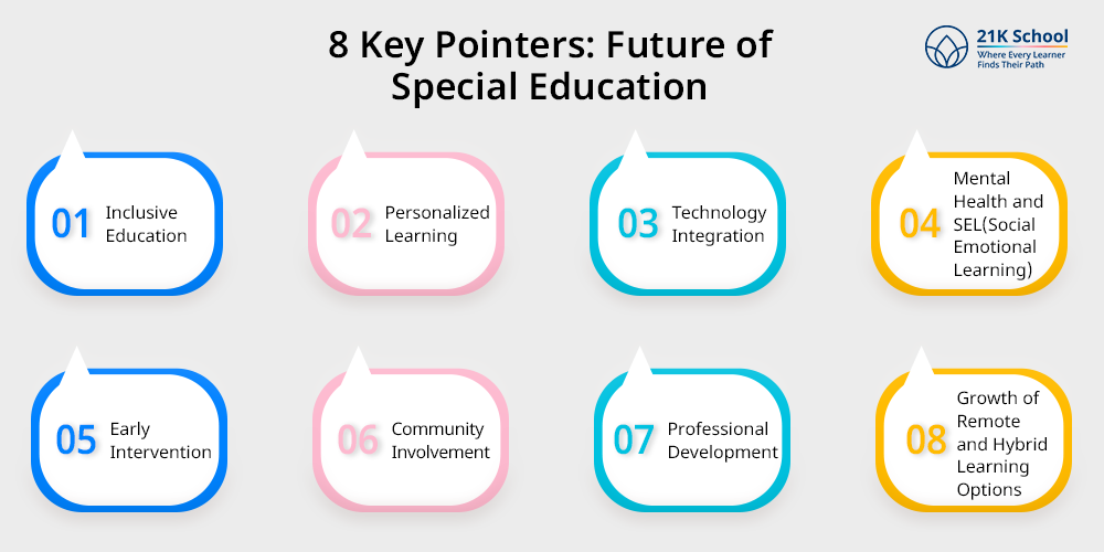 8 Key Pointers: Future of Special Education
